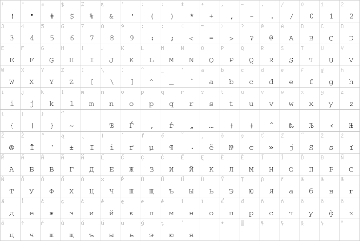 Full character map