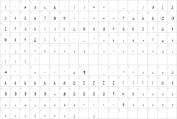 Full character map