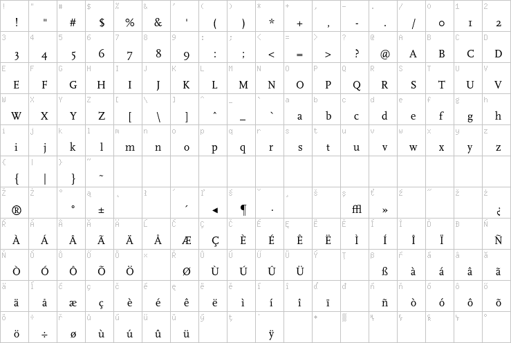 Full character map