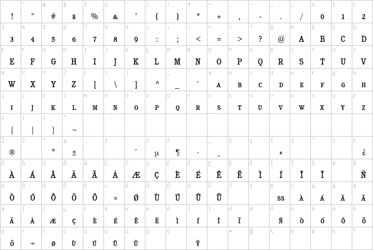 Full character map
