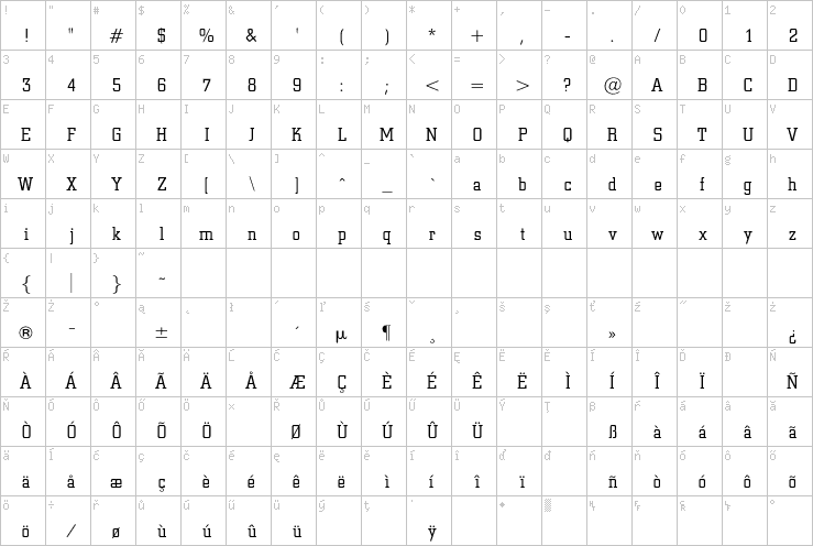 Full character map