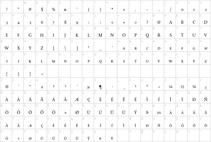 Full character map