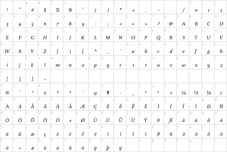 Full character map