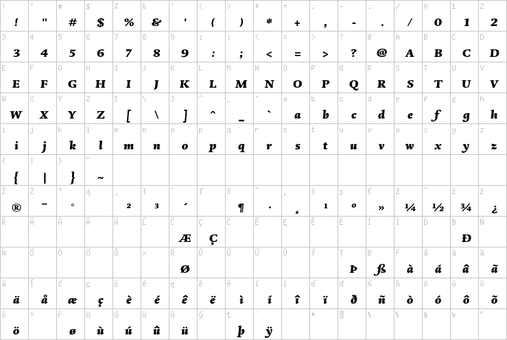 Full character map