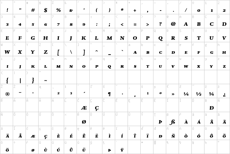 Full character map