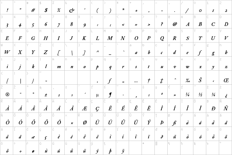 Full character map