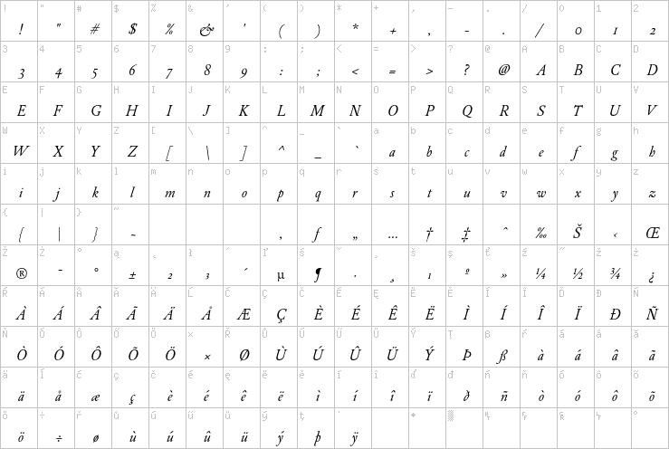 Full character map