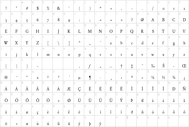 Full character map