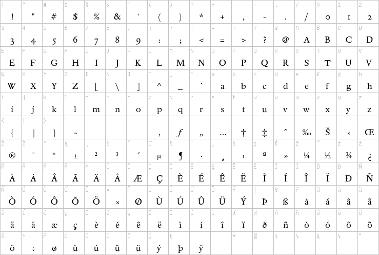 Full character map