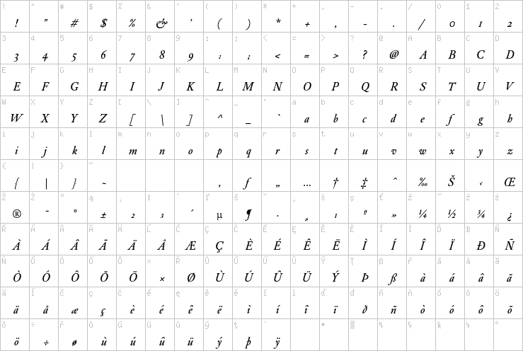 Full character map