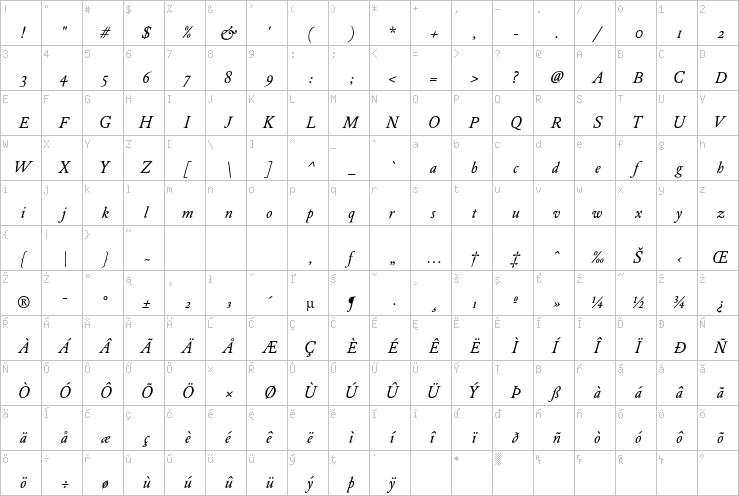 Full character map
