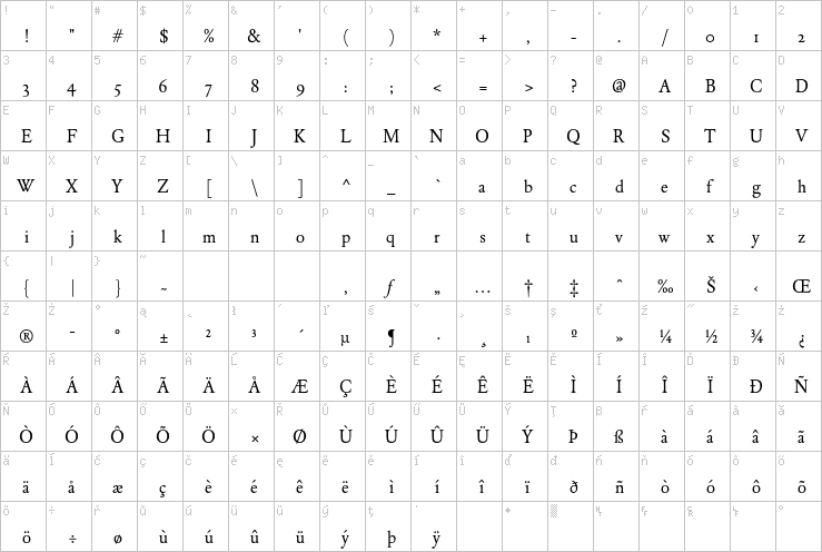 Full character map