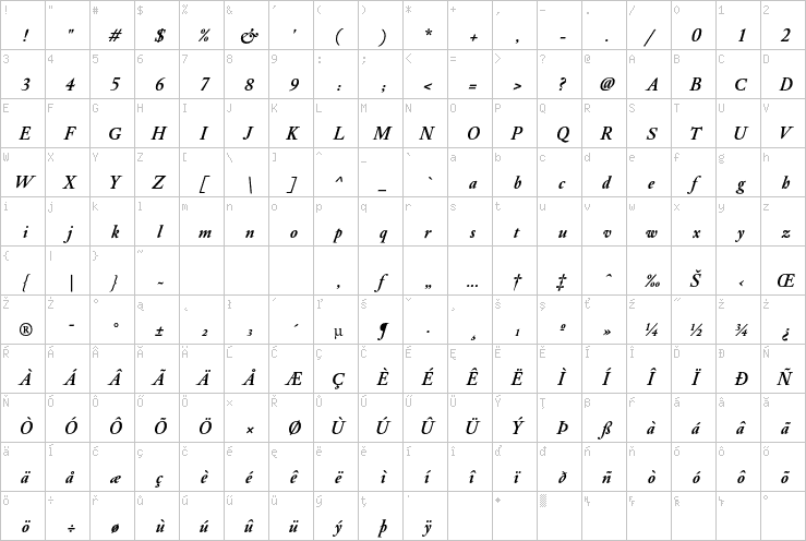 Full character map