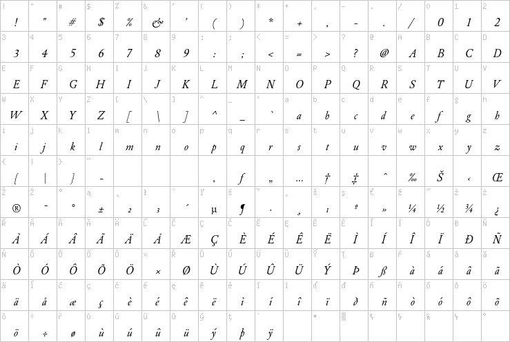 Full character map