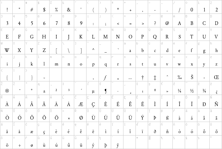 Full character map