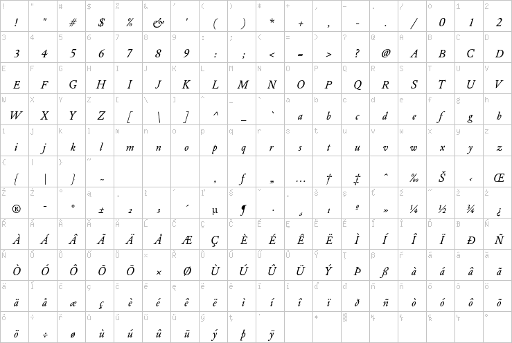 Full character map