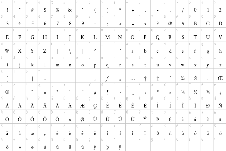 Full character map