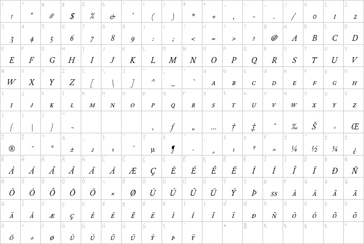 Full character map