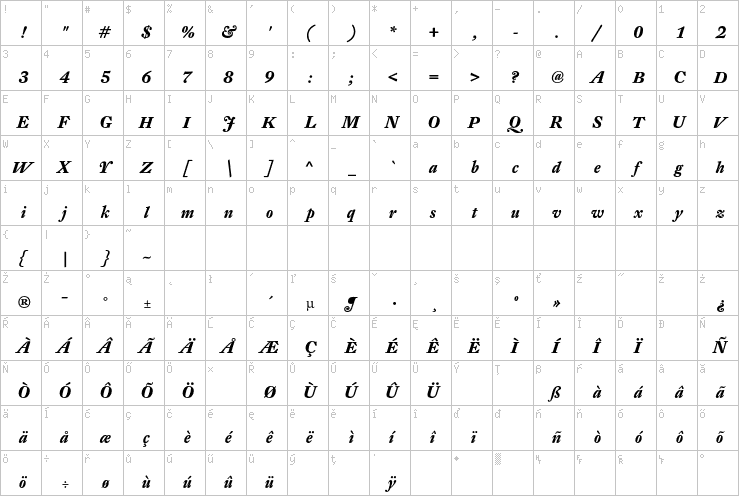 Full character map