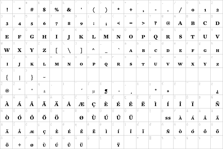 Full character map