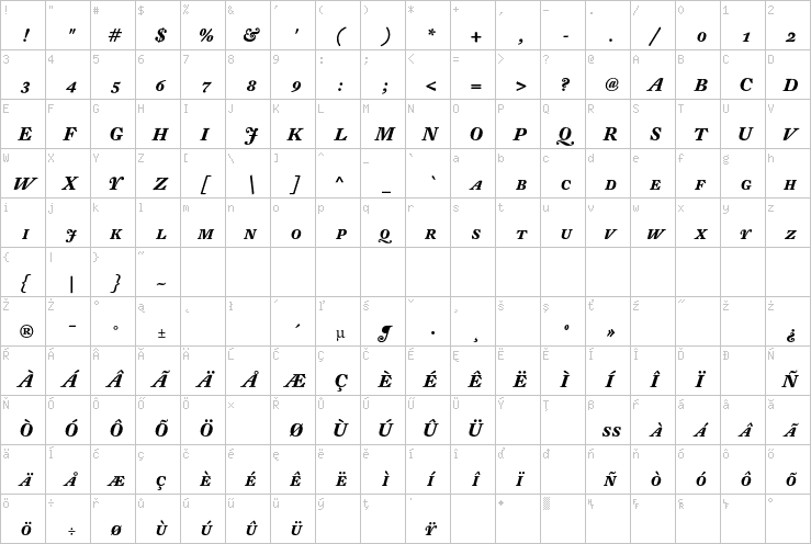 Full character map