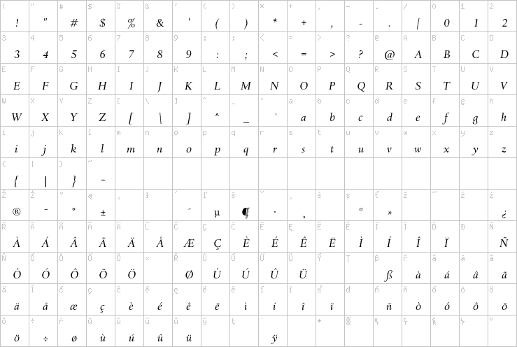 Full character map