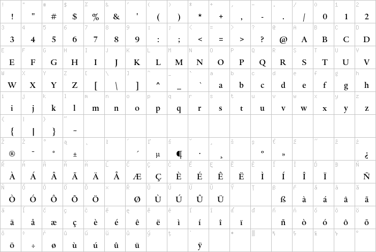 Full character map