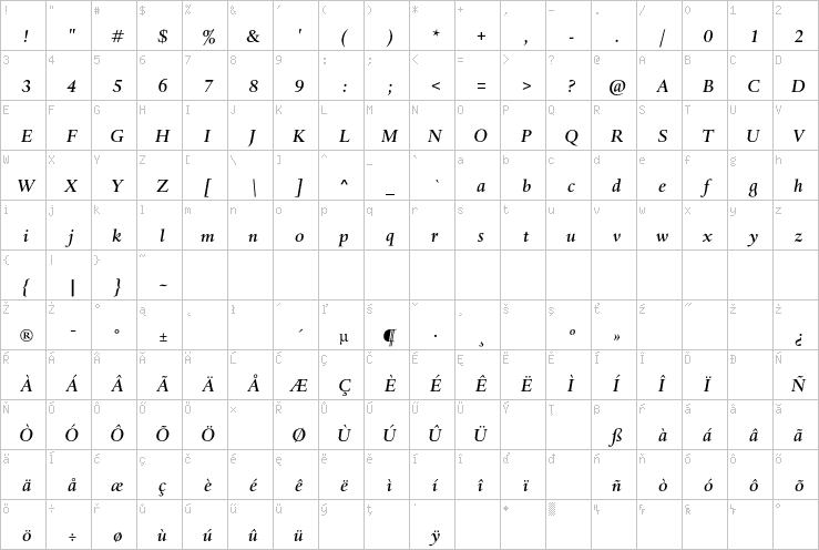 Full character map