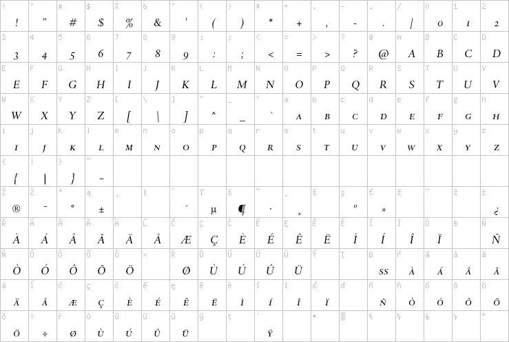 Full character map