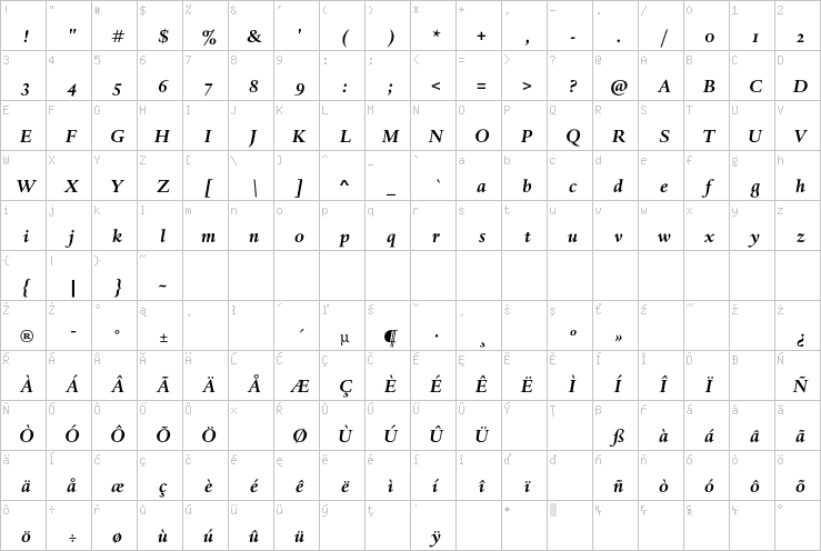 Full character map