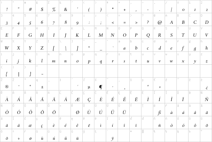 Full character map