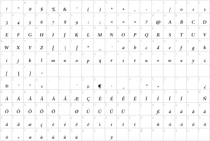 Full character map