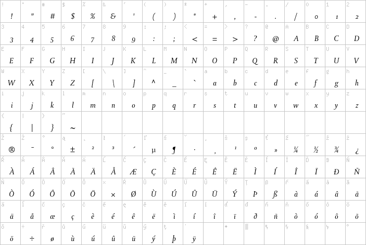 Full character map