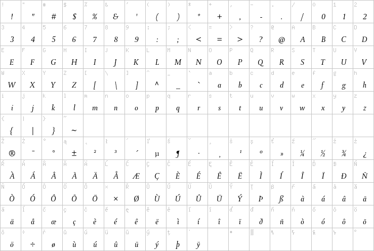 Full character map