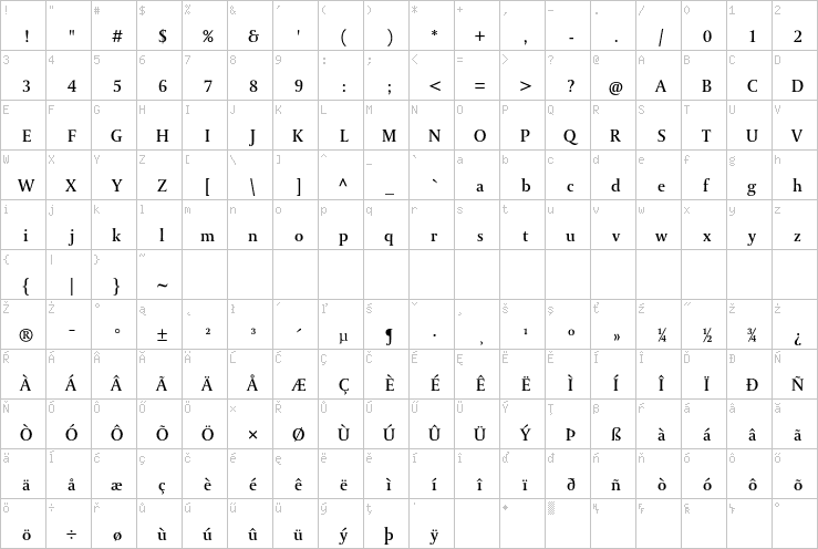 Full character map