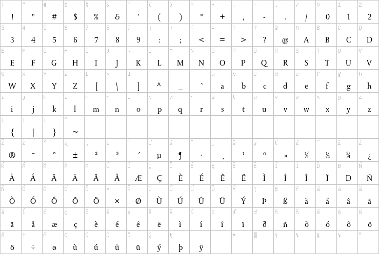Full character map
