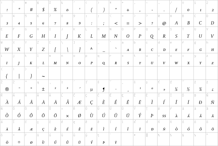 Full character map