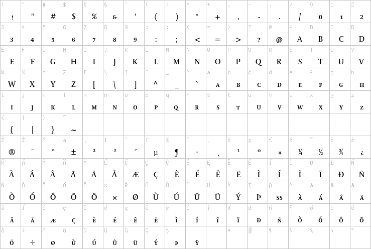 Full character map