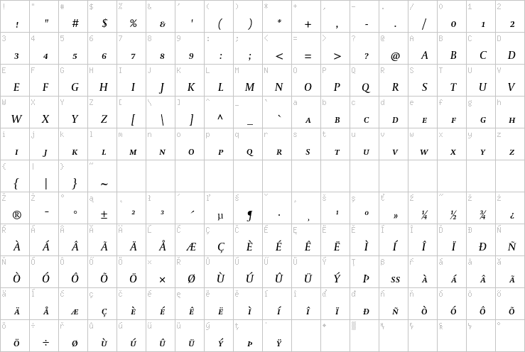 Full character map