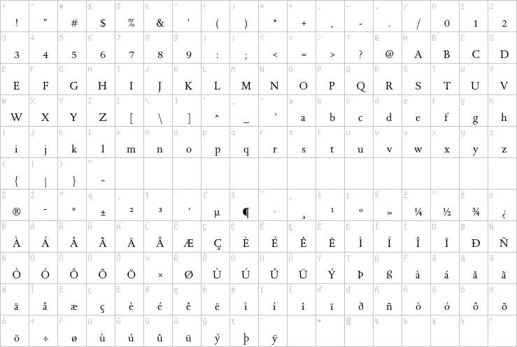 Full character map
