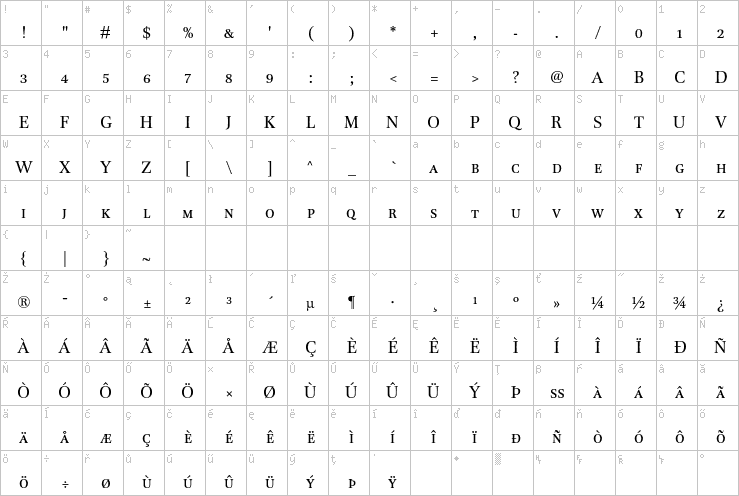 Full character map