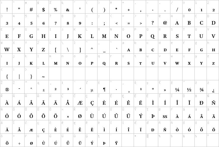 Full character map
