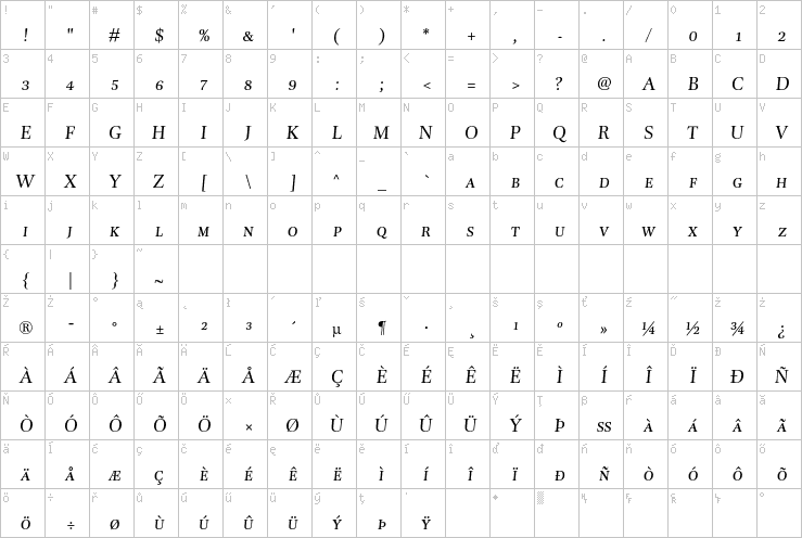 Full character map