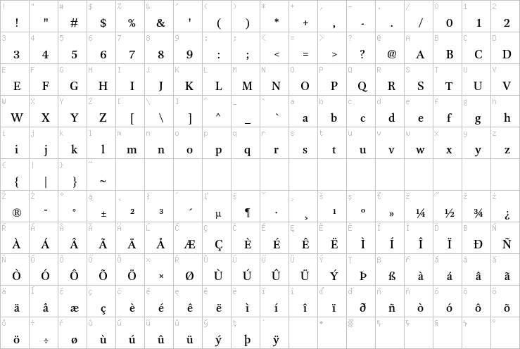 Full character map