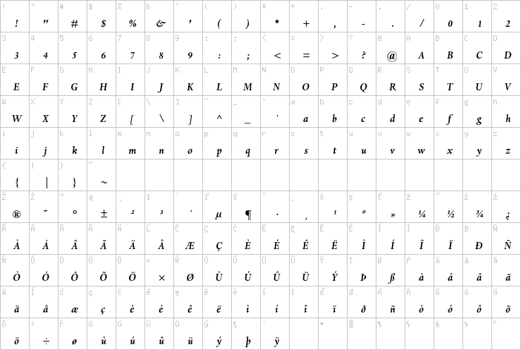 Full character map