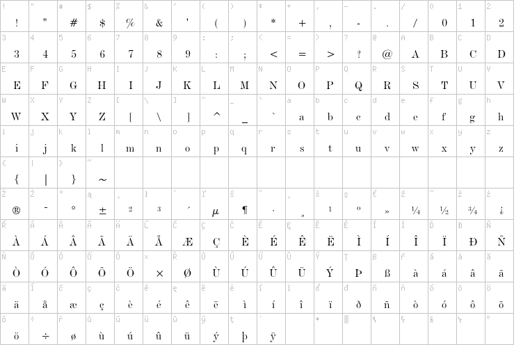 Full character map