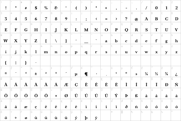 Full character map