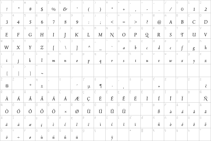 Full character map