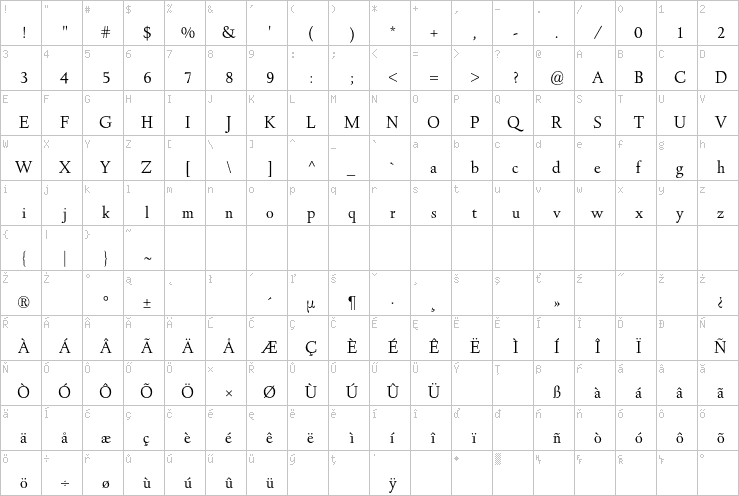 Full character map