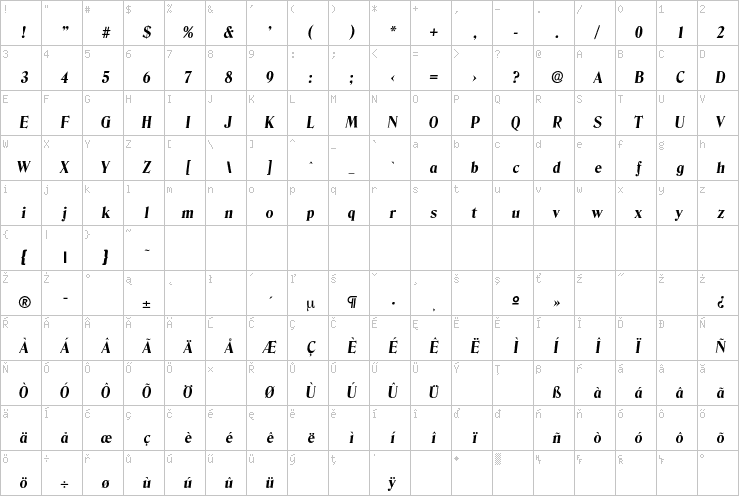 Full character map